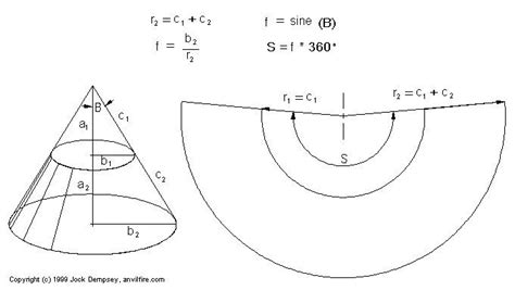 how to cut a cone from sheet metal|creating a cone layout.